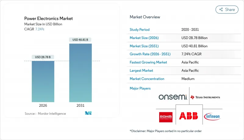 電力電子市場-IMG1