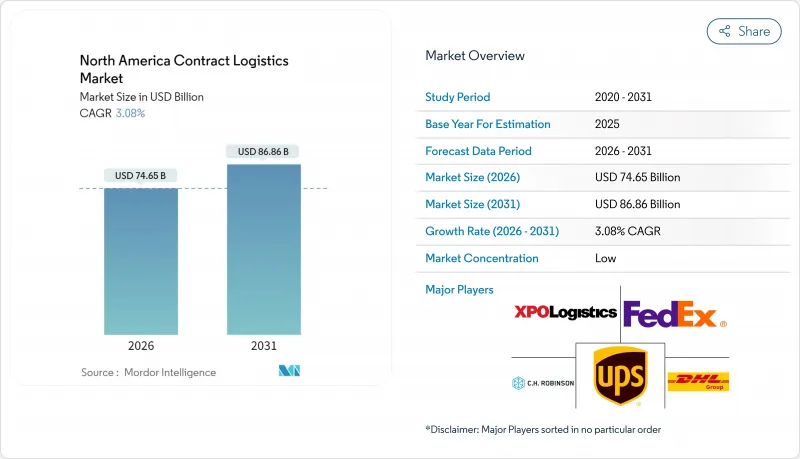 北美合約物流市場-IMG1