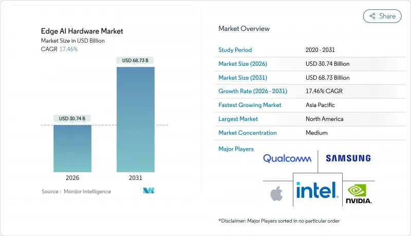 邊緣人工智慧硬體市場-IMG1