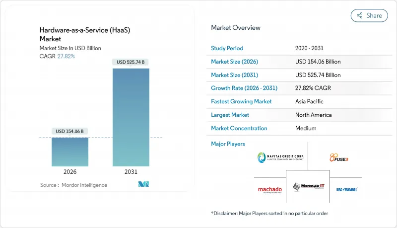 硬體即服務 (HaaS) 市場-IMG1