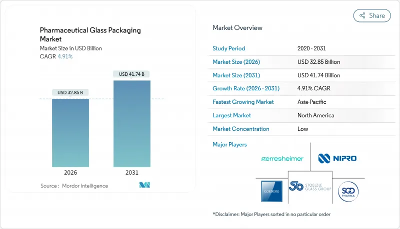 醫藥玻璃包裝市場-IMG1
