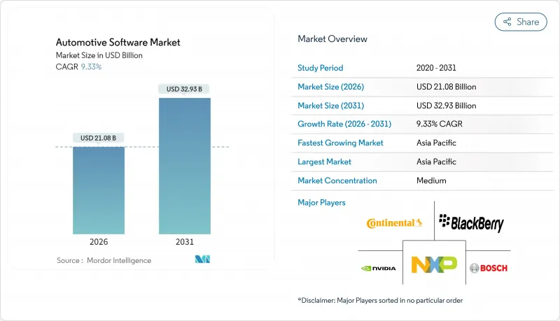 汽車軟體市場-IMG1