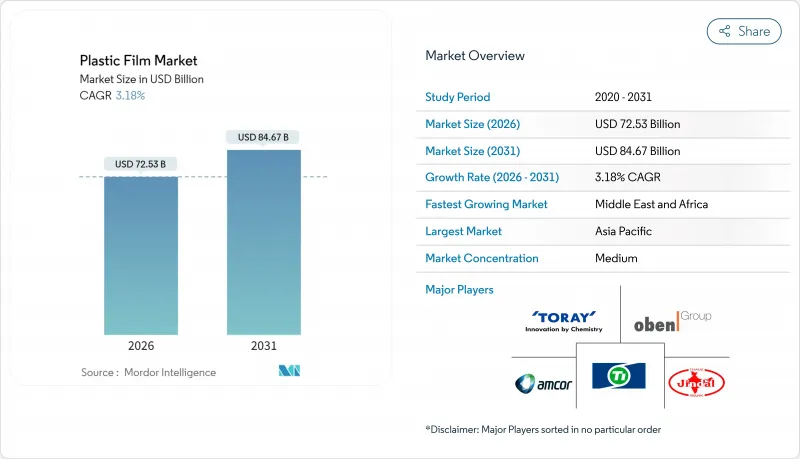 塑膠薄膜市場-IMG1