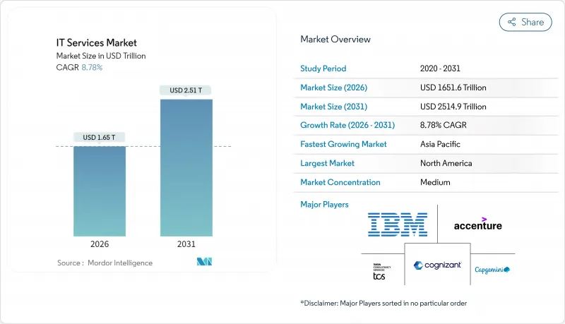 IT 服務市場-IMG1