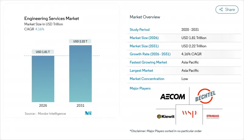 工程服務市場-IMG1