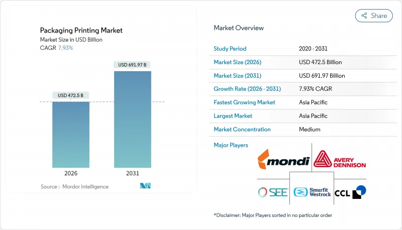 包裝印刷市場-IMG1