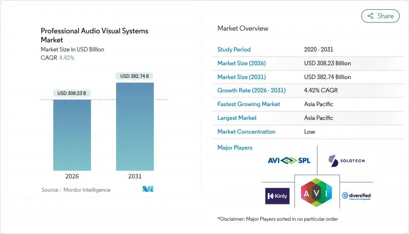 專業影音系統市場-IMG1
