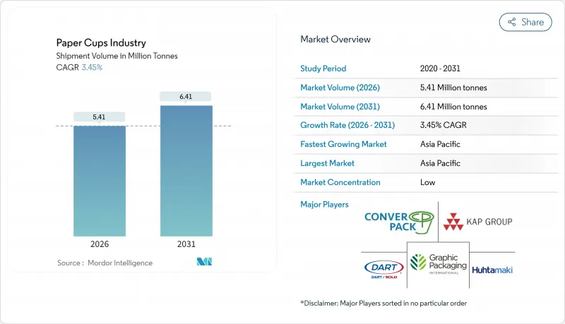 紙杯產業市場圖1