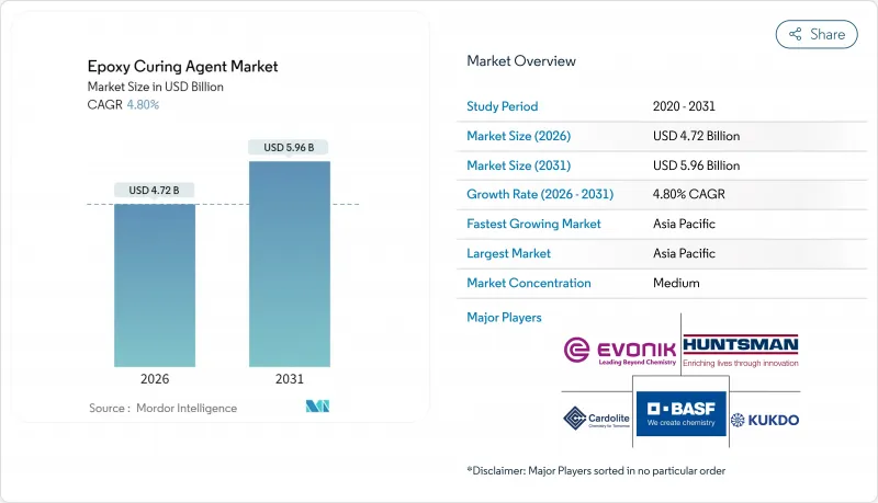 環氧固化劑市場-IMG1
