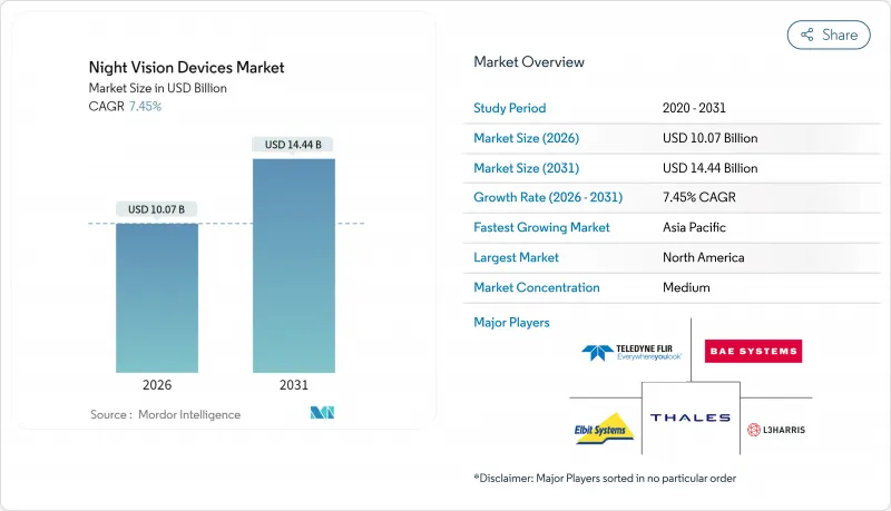 夜視設備市場-IMG1