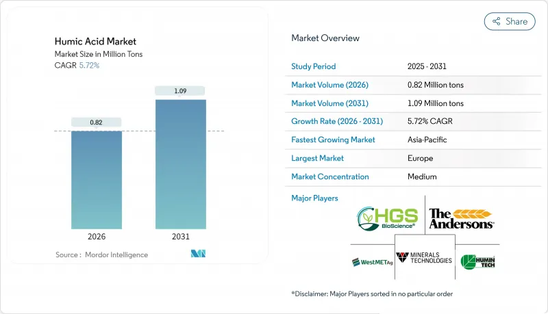 腐植酸市場-IMG1