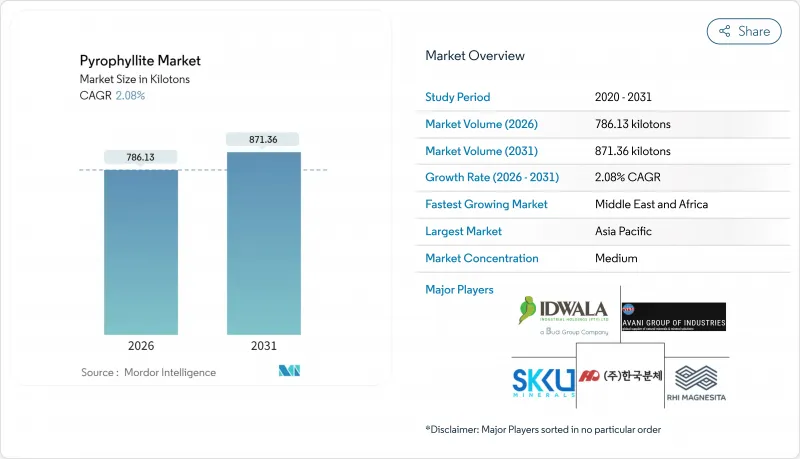 葉蠟石-市場-IMG1