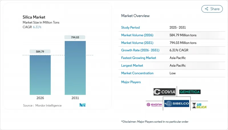二氧化矽市場-IMG1