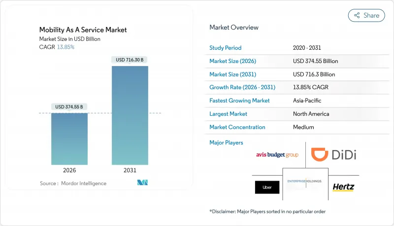 出行即服務市場-IMG1