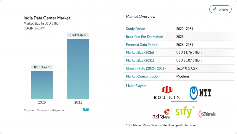 印度資料中心市場-IMG1