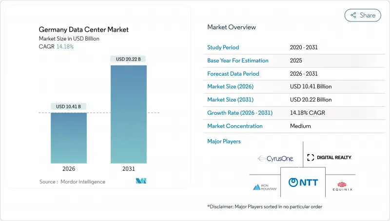 德國資料中心市場-IMG1