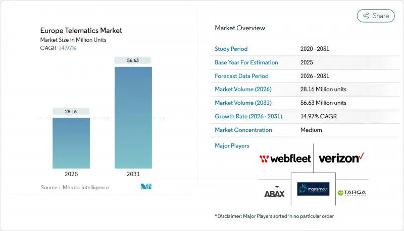 歐洲遠端資訊處理市場-IMG1