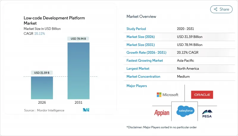 低程式碼開發平台市場-IMG1