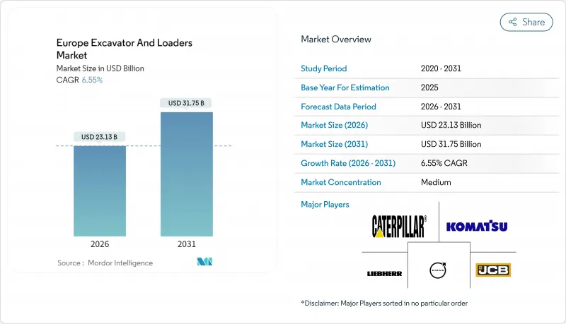 歐洲挖土機和裝載機市場-IMG1