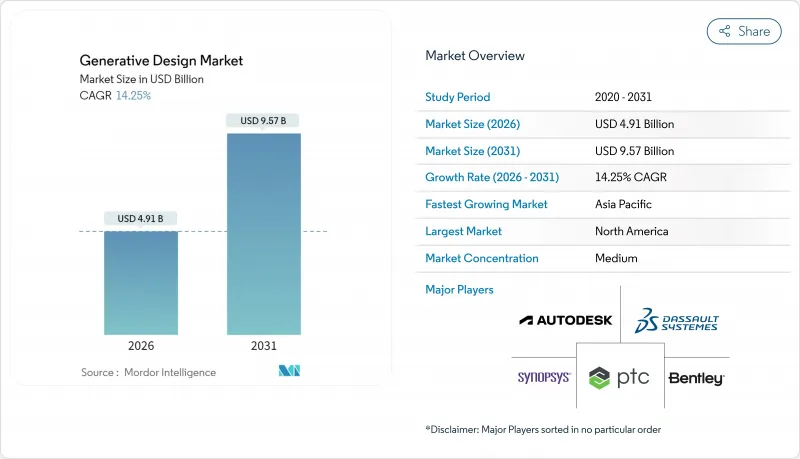 生成式設計-市場-IMG1