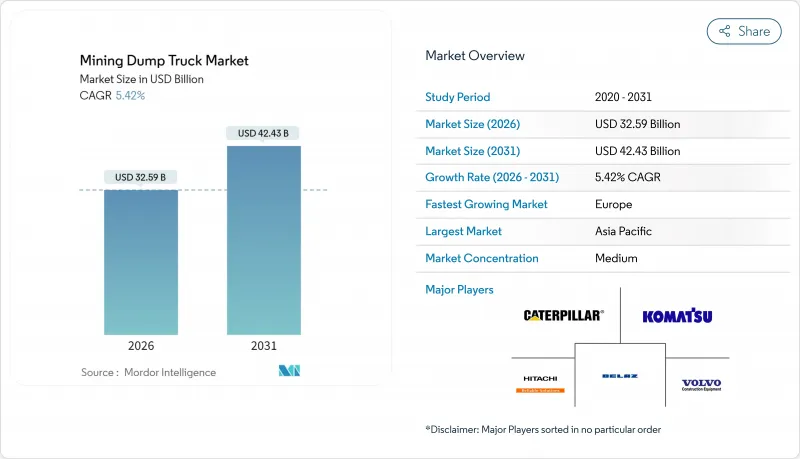 礦用自卸車市場-IMG1