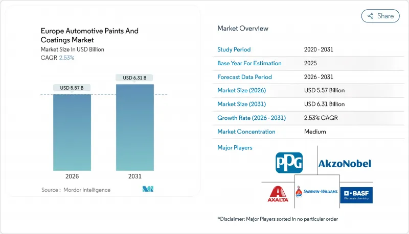 歐洲汽車油漆和塗料市場-IMG1