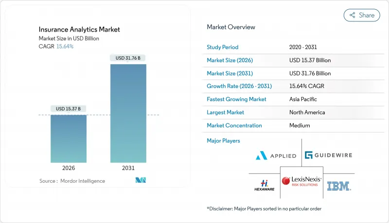 保險分析-市場-IMG1