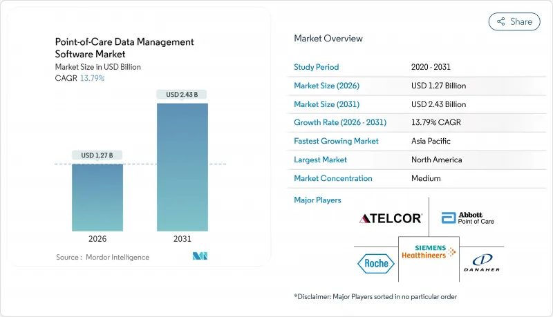 床邊資料管理軟體市場-IMG1