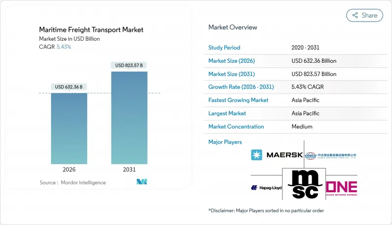 海運貨運市場-IMG1