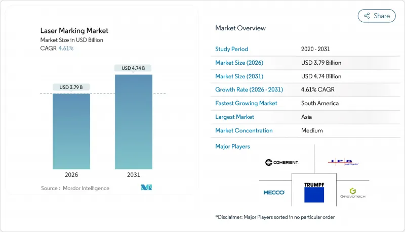 雷射打標市場-IMG1