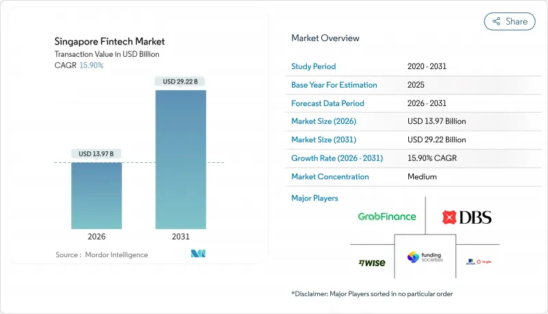 新加坡金融科技市場-IMG1