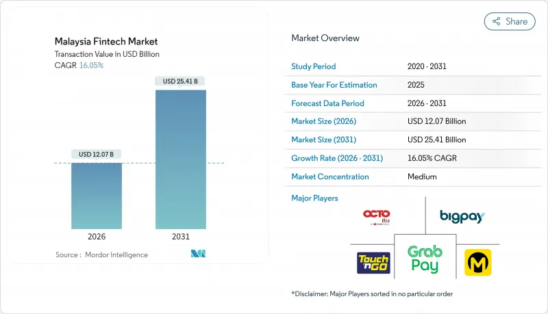 馬來西亞金融科技市場-IMG1