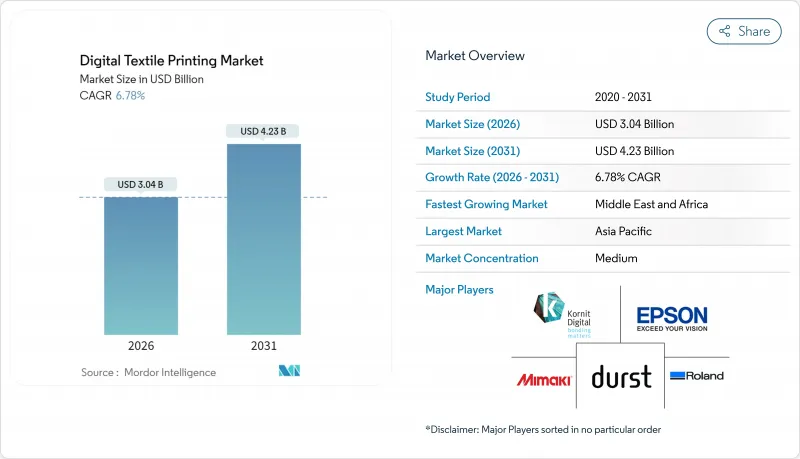數位紡織印花市場-IMG1