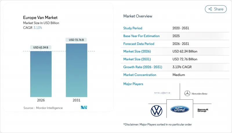 歐洲廂型車市場-IMG1