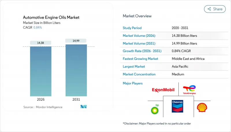 汽車機油市場-IMG1