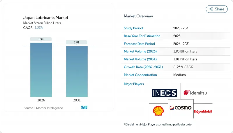 日本潤滑油市場-IMG1