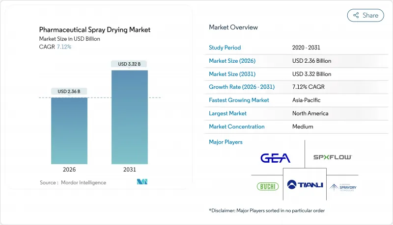 藥物噴霧乾燥市場-IMG1