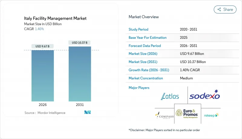 義大利設施管理市場-IMG1