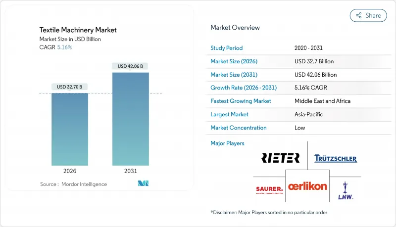 紡織機械市場-IMG1