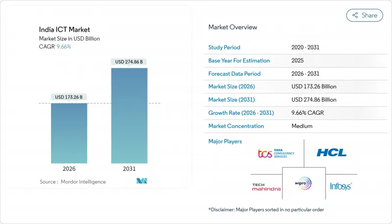 印度資訊通訊技術市場-IMG1