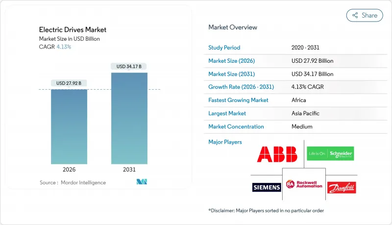 電動驅動市場-IMG1