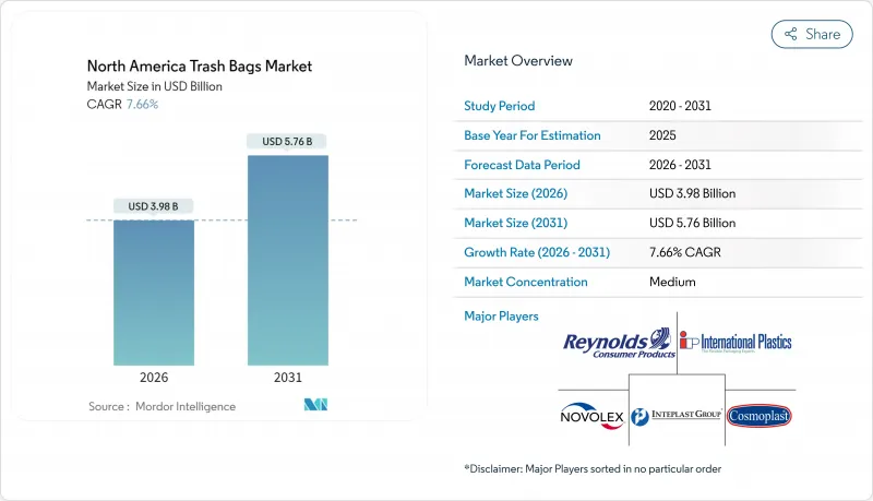 北美垃圾袋市場-IMG1