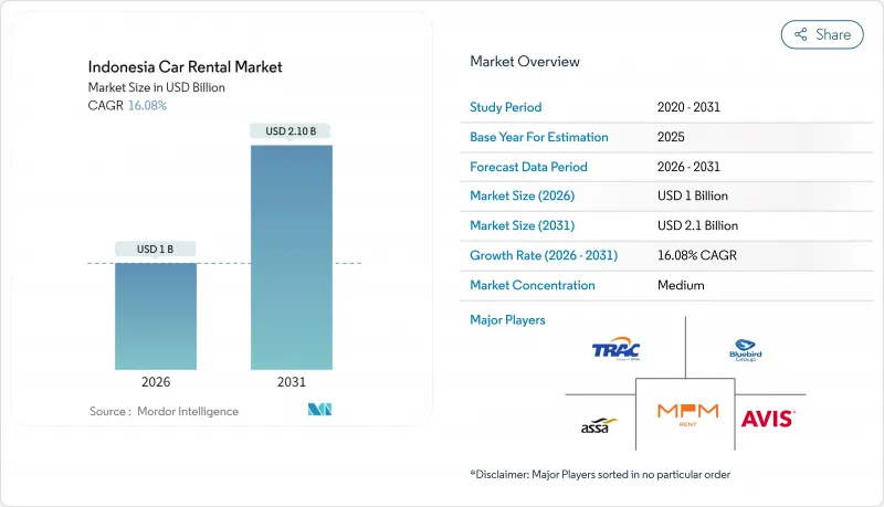 印尼汽車租賃市場-IMG1