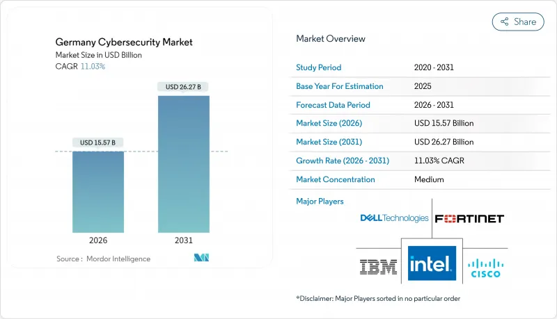 德國網路安全市場-IMG1