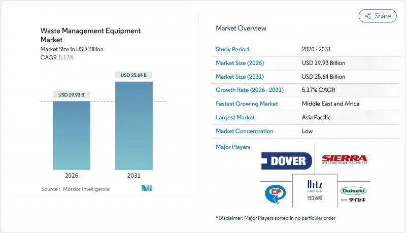 廢棄物管理設備市場-IMG1