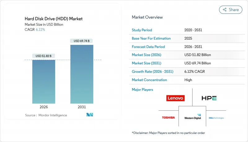 硬碟機 (HDD) - 市場 - IMG1
