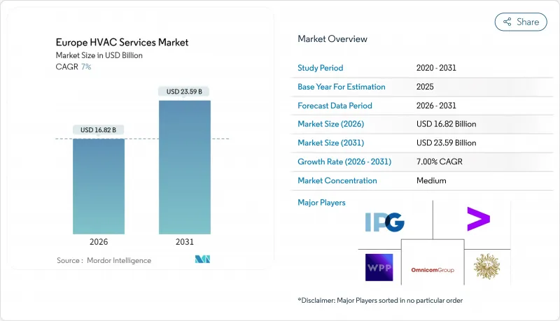 歐洲暖通空調服務市場-IMG1