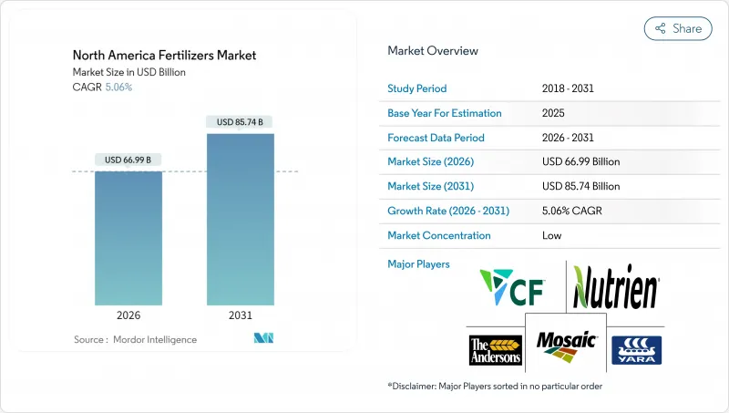 北美化肥市場-IMG1