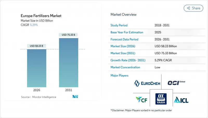 歐洲化肥市場-IMG1