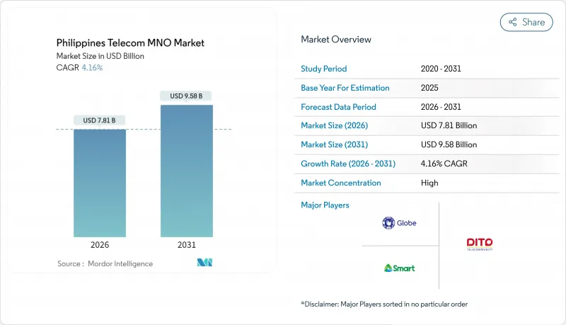 菲律賓電信 MNO 市場-IMG1